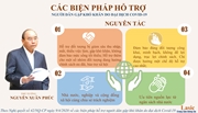 Các biện pháp hỗ trợ người dân gặp khó khăn do đại dịch Covid-19 của Chinh phủ