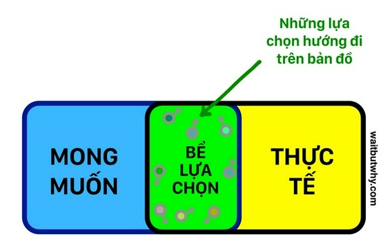 Cẩm nang chọn nghề Đâu là nghề thực sự phù hợp với bạn [Phần 4]