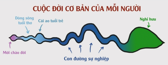 Cẩm nang chọn nghề Đâu là nghề thực sự phù hợp với bạn [Phần 2]